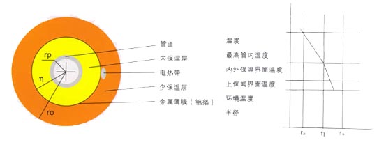 电热带在热电厂的应用方法