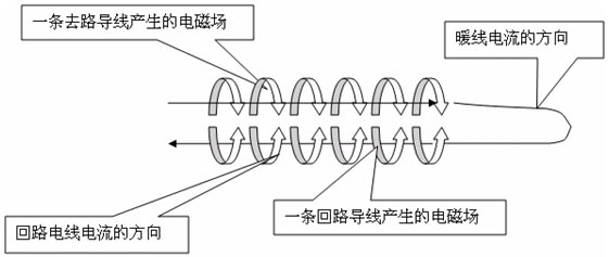 双导发热电缆