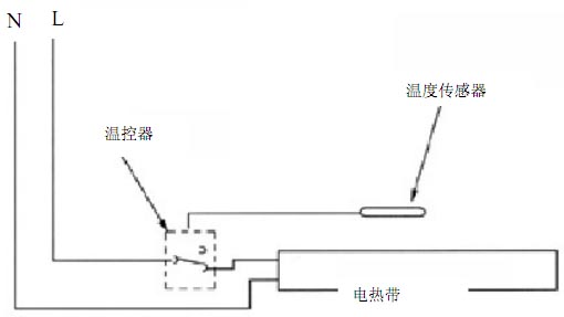 电伴热系统电气两相结构图：电热带、温控器、温度传感器等