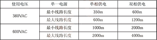 最大使用长度表