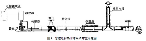 电伴热带控制系统报警箱安装图