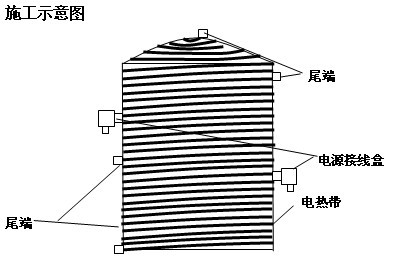 罐体电伴热带保温安装图