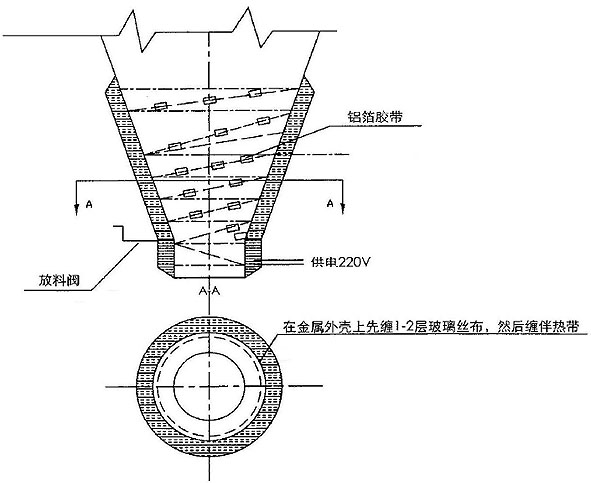 工厂料仓灰斗电伴热带安装图