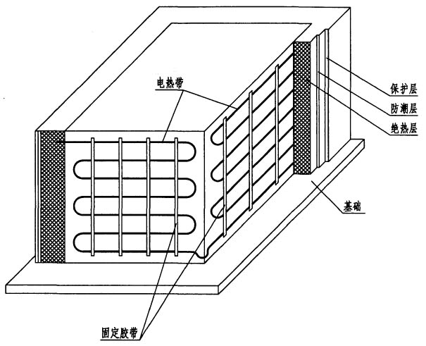 平壁设备电伴热带安装图