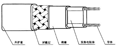 电热带保证安全性的设计结构