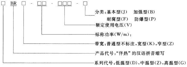 电热带安全系数表示图